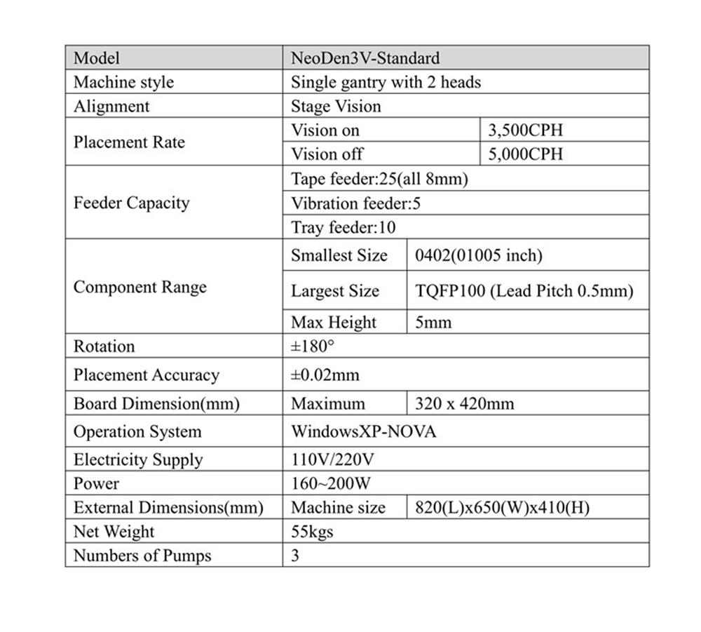High End CNC Pick and Place Machines